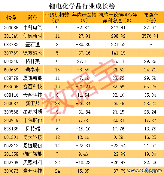 （文章来源：数据宝）